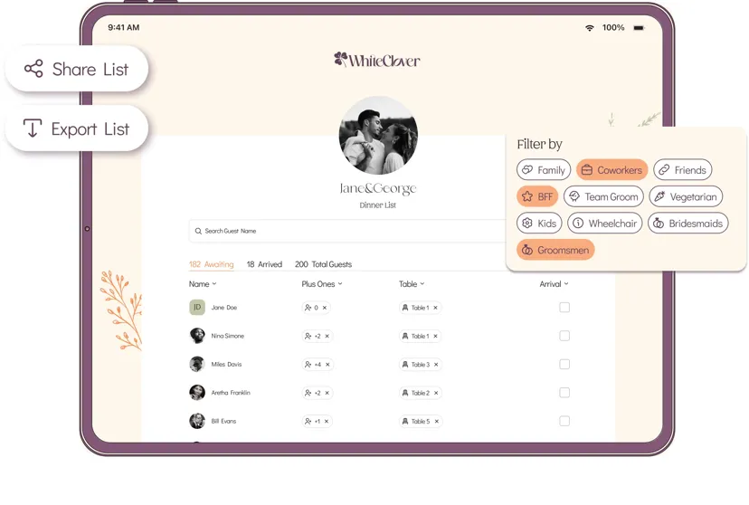 Εικόνα από το dashboard του WhiteClover.